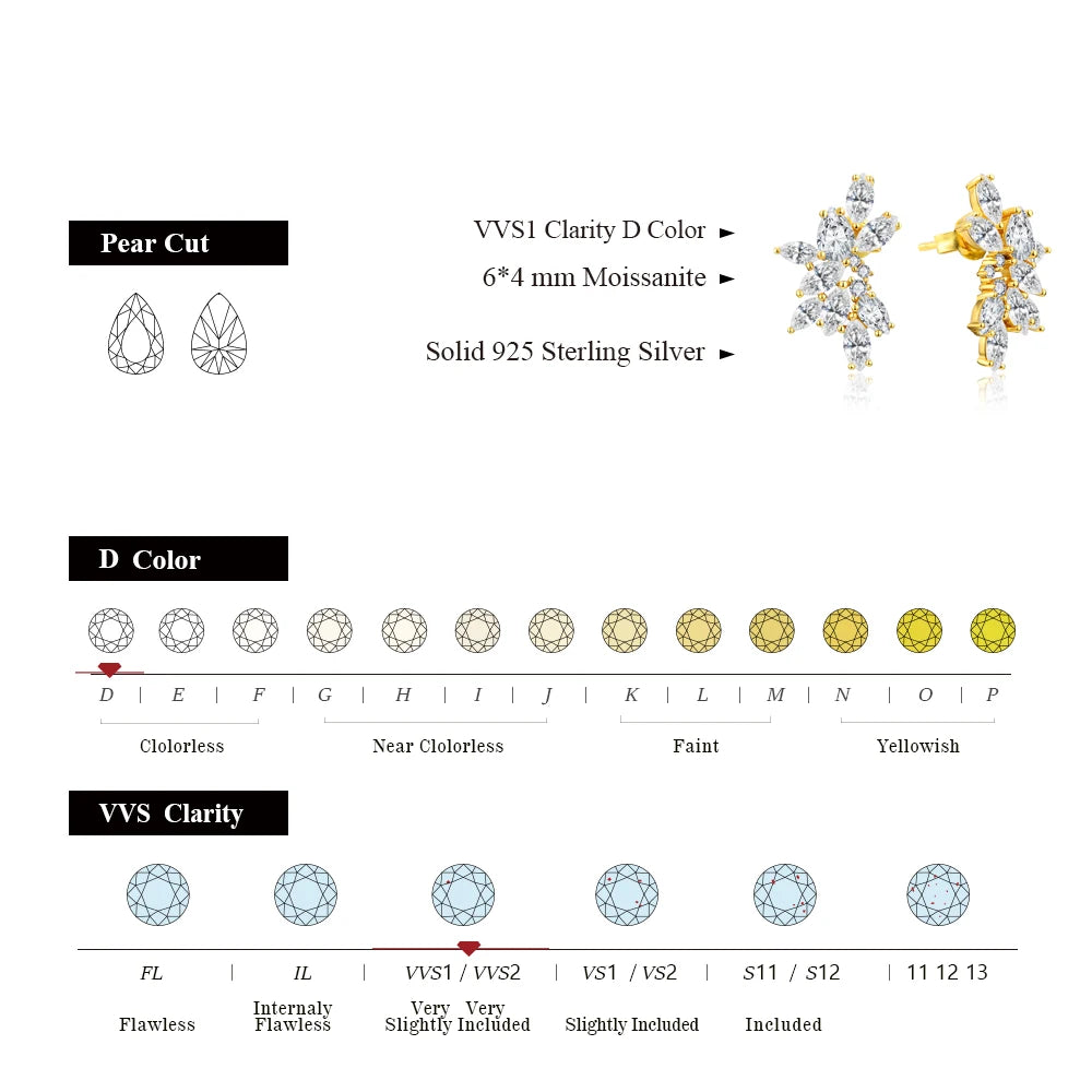 Cluster Moissanite Diamond Stud Earrings
